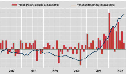 Inflazione, a settembre sfiorato il +9%<h2 class='anw-subtitle'>Intanto Prometeia taglia (da 1,9% a 0,1%) le stime di crescita in l'Italia nel 2023. Eurozona chiuderà in negativo il prossimo anno</h2>