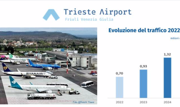 Trieste Airport Friuli Venezia Giulia, 2025 da record